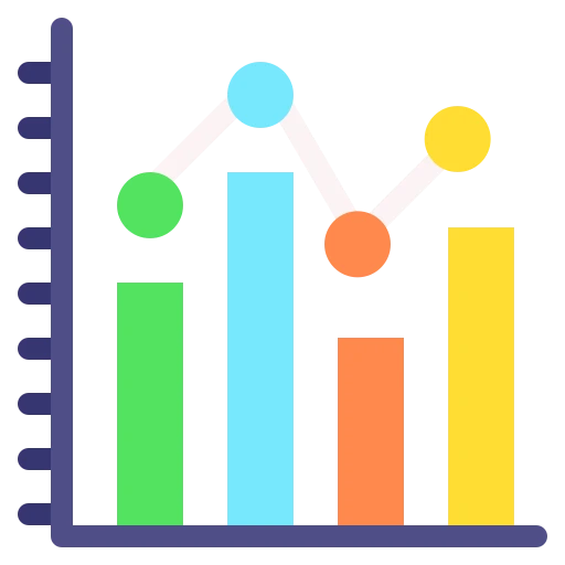 bar graph showing an a/b test